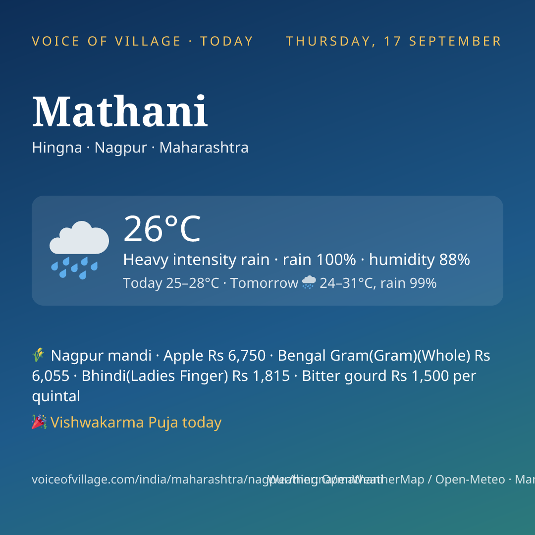 Mathani today