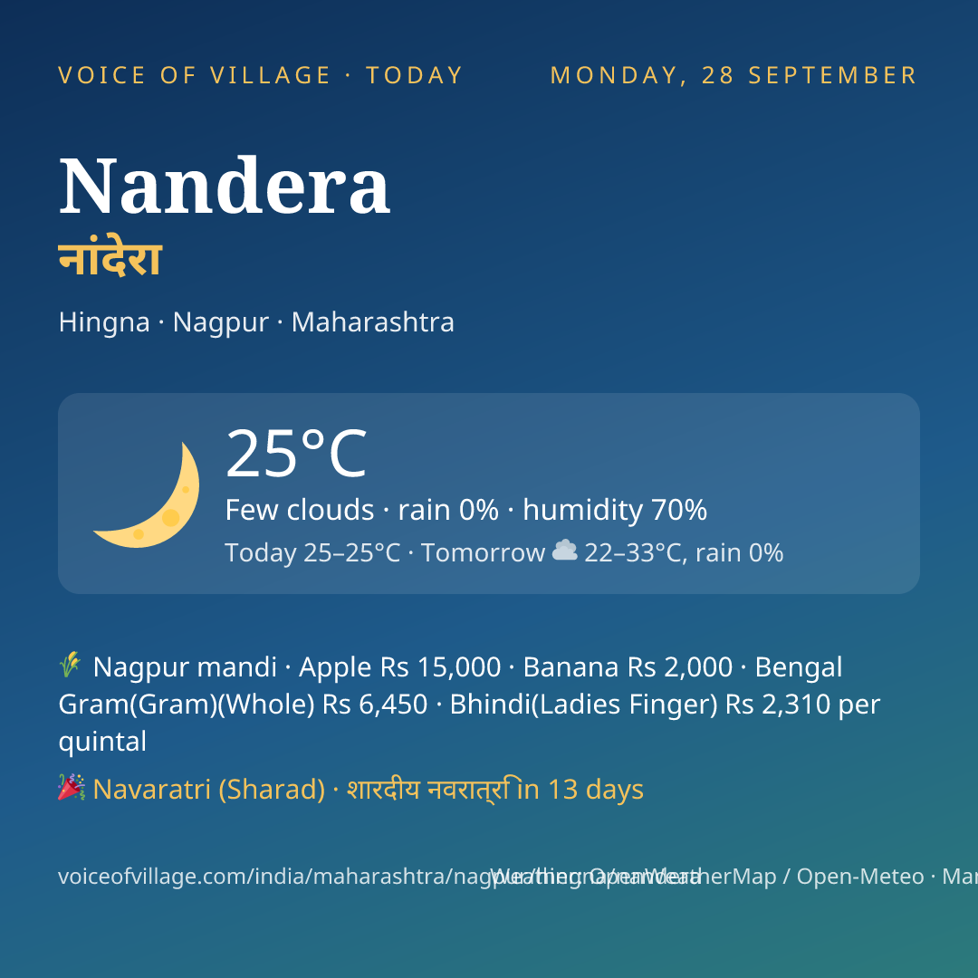 Nandera today