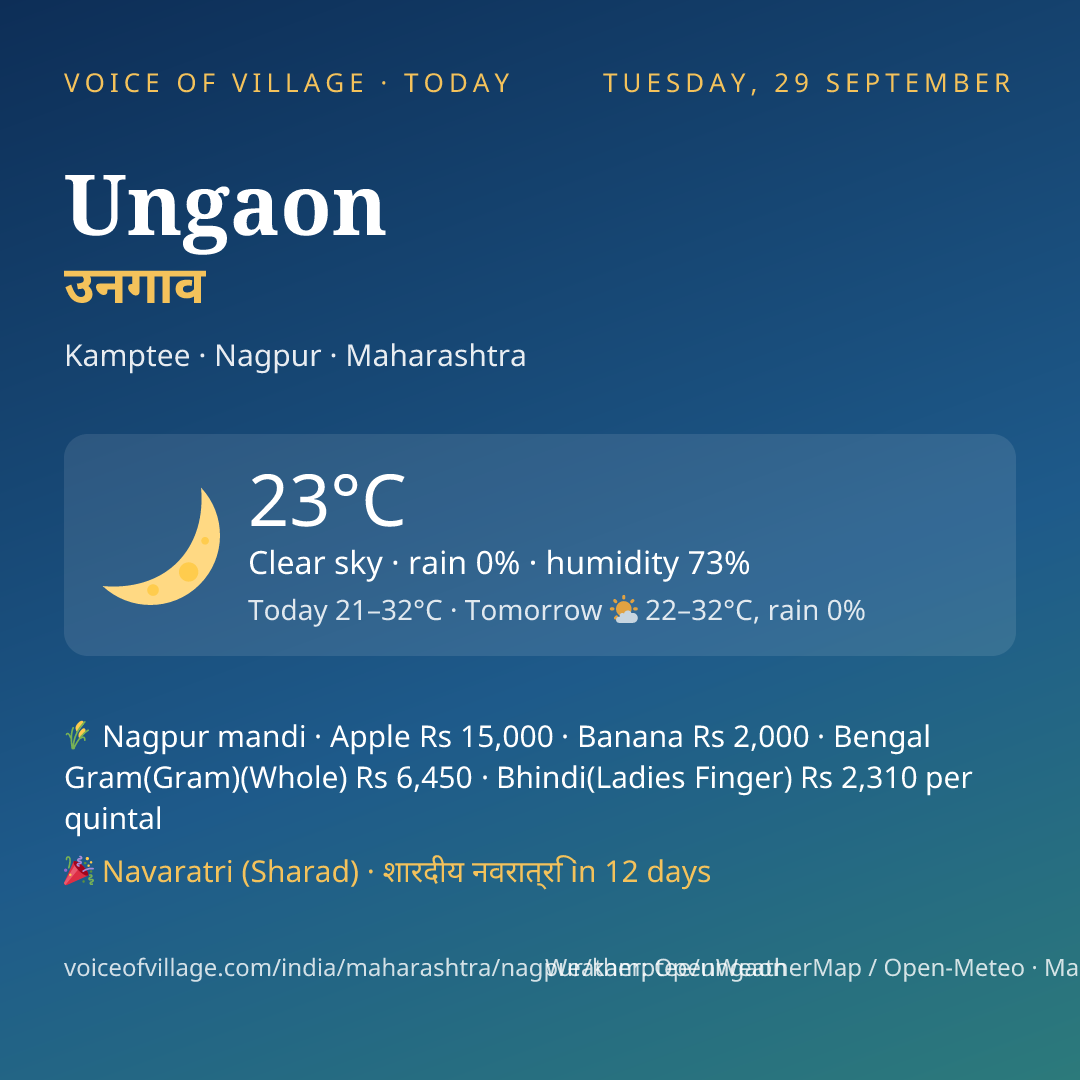 Ungaon today