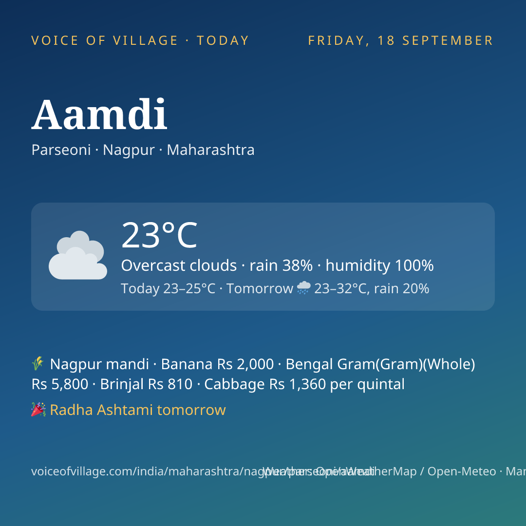 Aamdi today