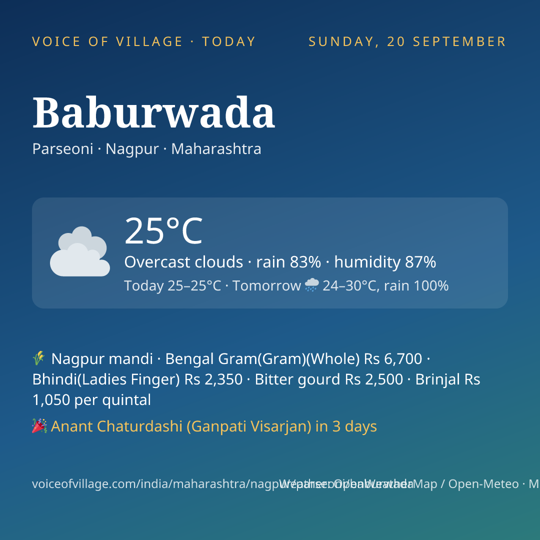 Baburwada today