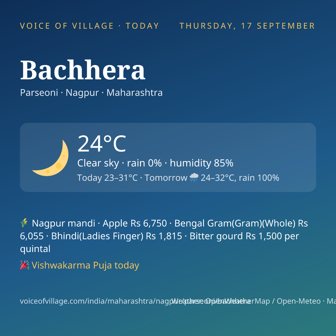 Bachhera today