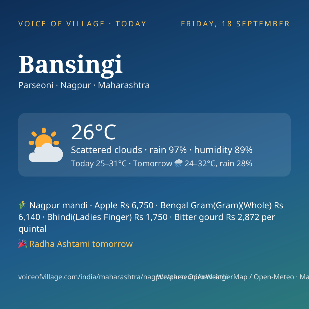 Bansingi today
