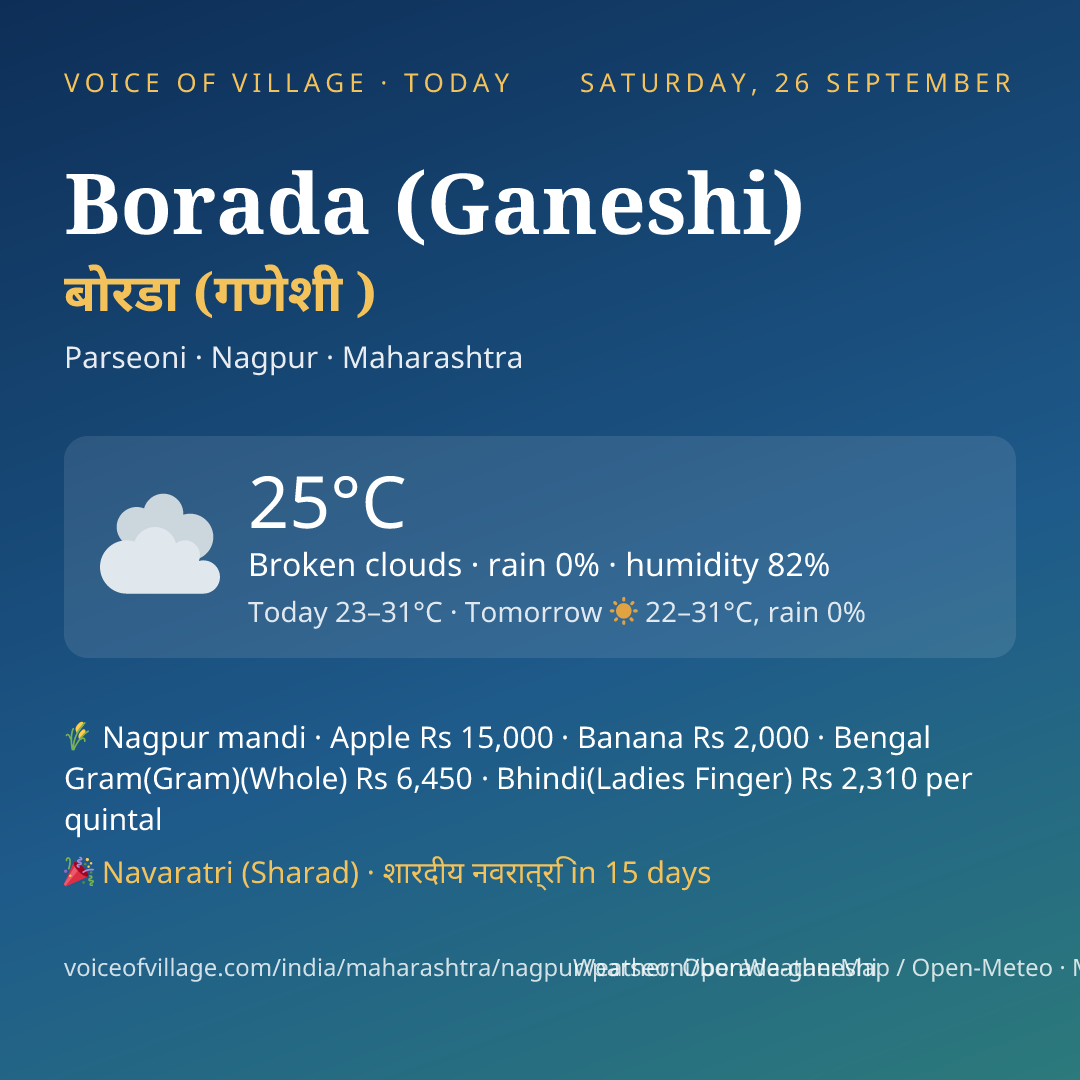 Borada (Ganeshi) today