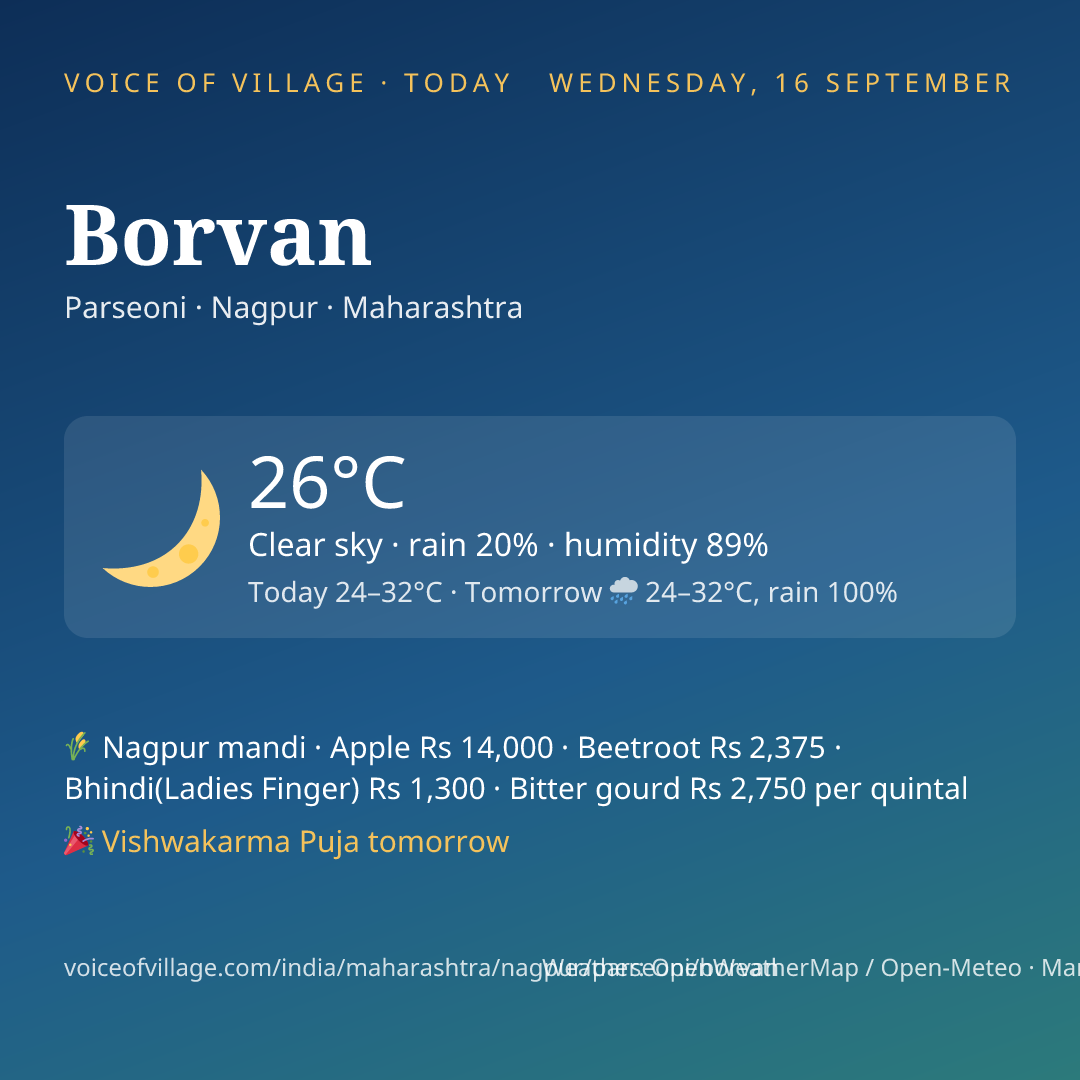 Borvan today