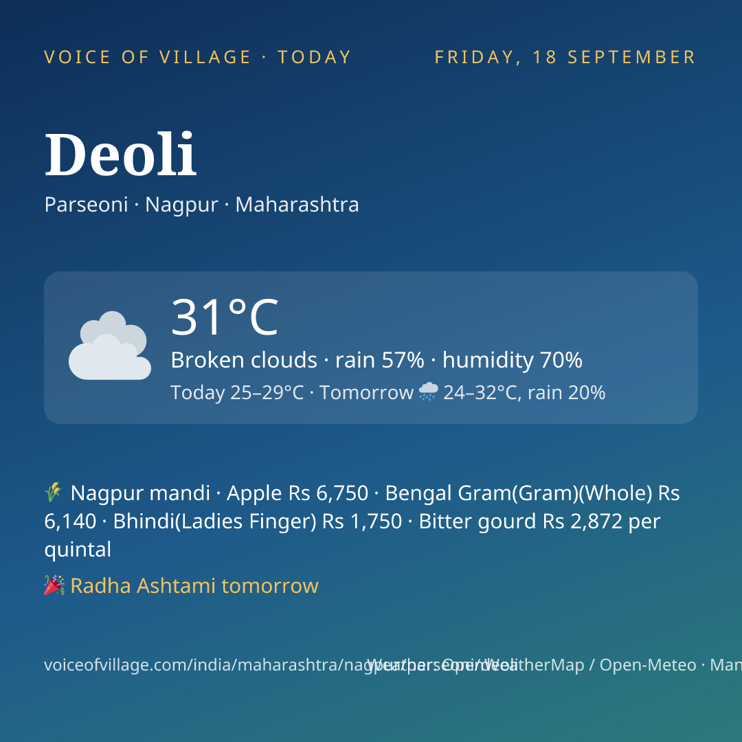 Deoli today