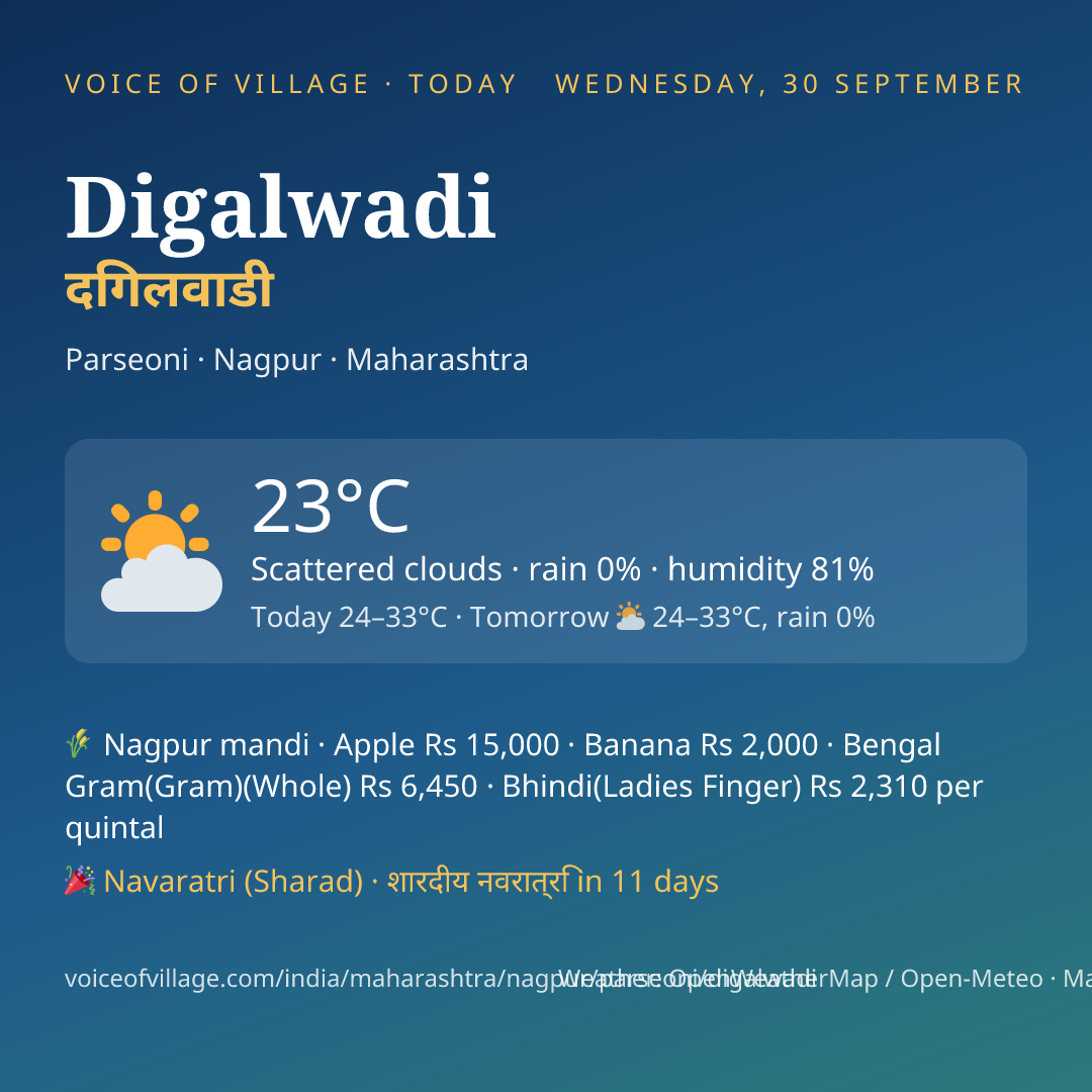 Digalwadi today