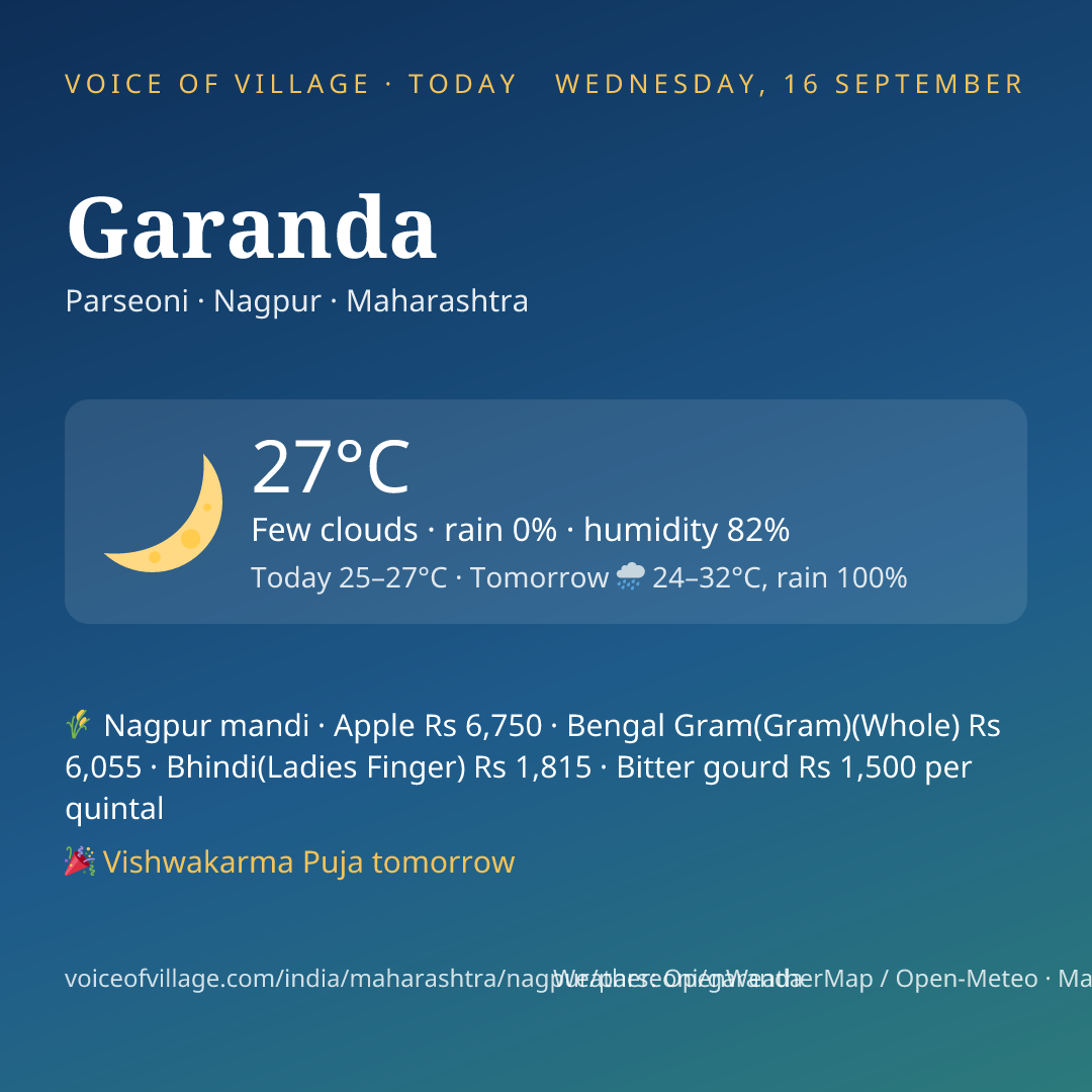 Garanda today