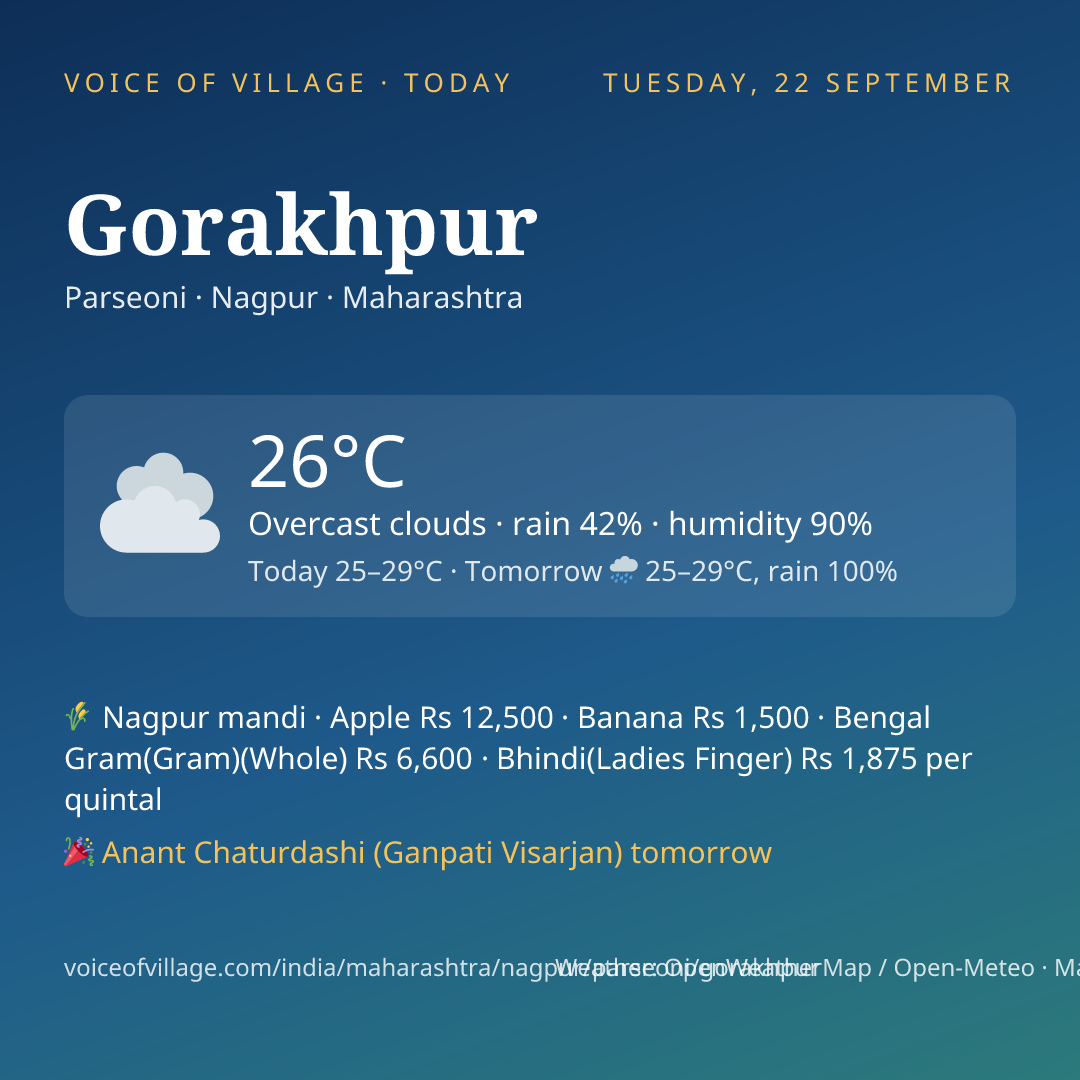 Gorakhpur today
