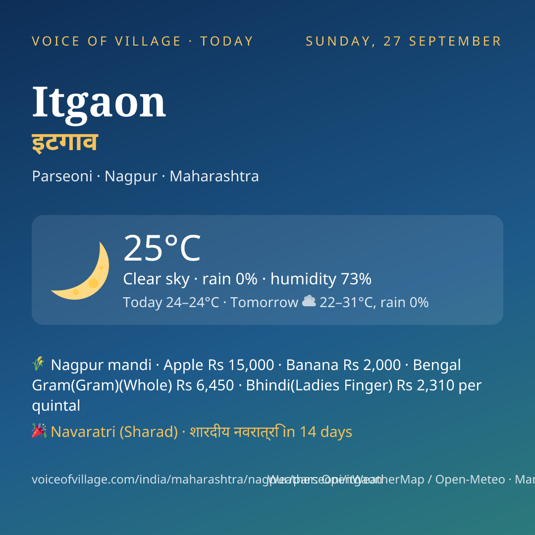 Itgaon today
