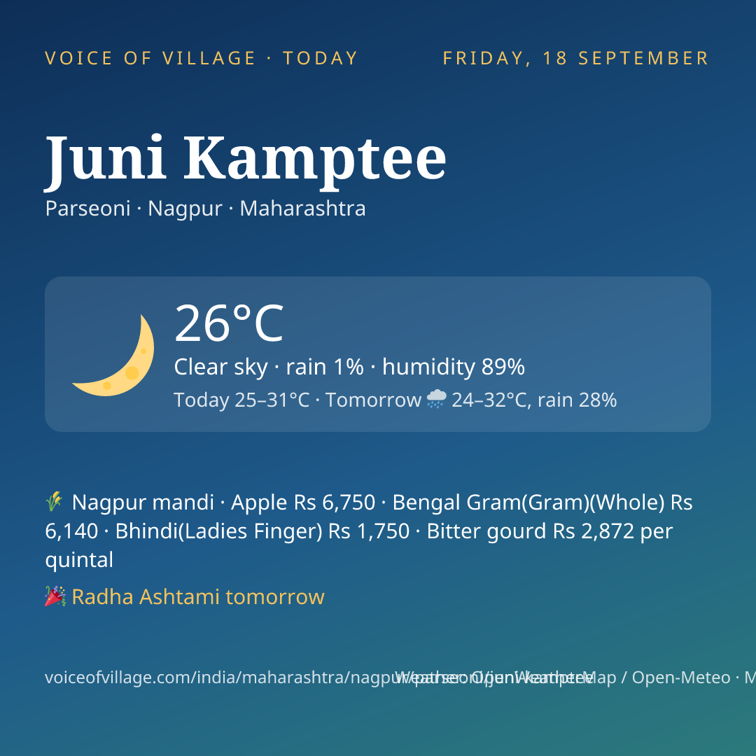 Juni Kamptee today