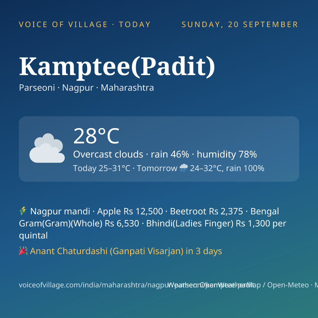 Kamptee(Padit) today
