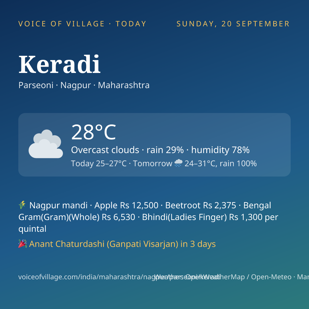 Keradi today