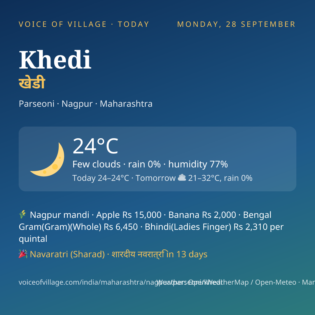 Khedi today