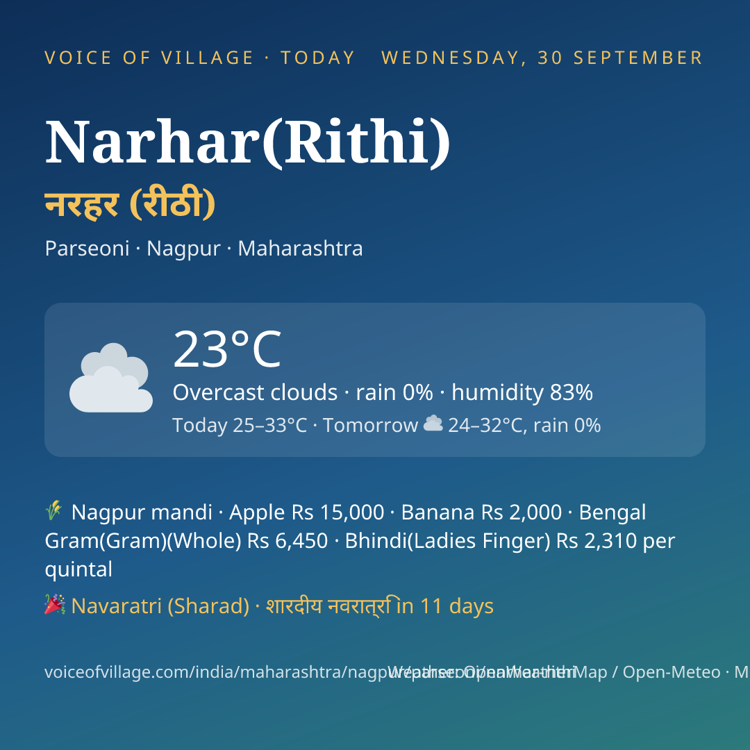 Narhar(Rithi) today