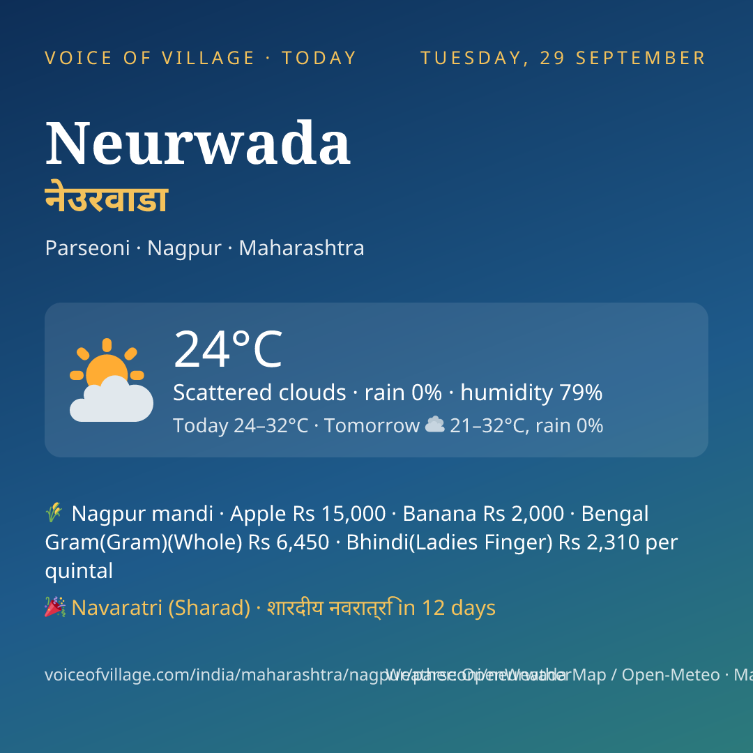 Neurwada today