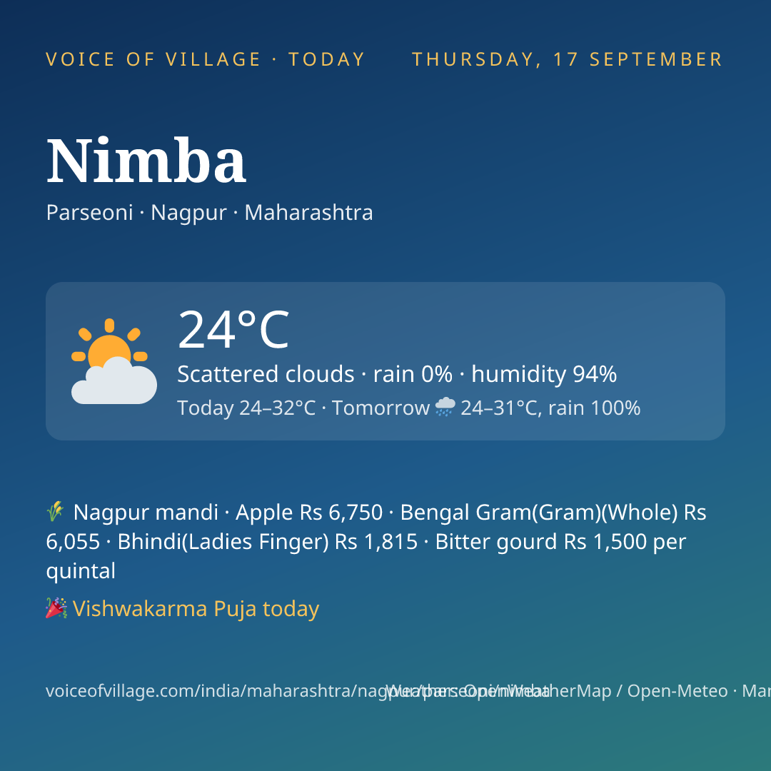 Nimba today