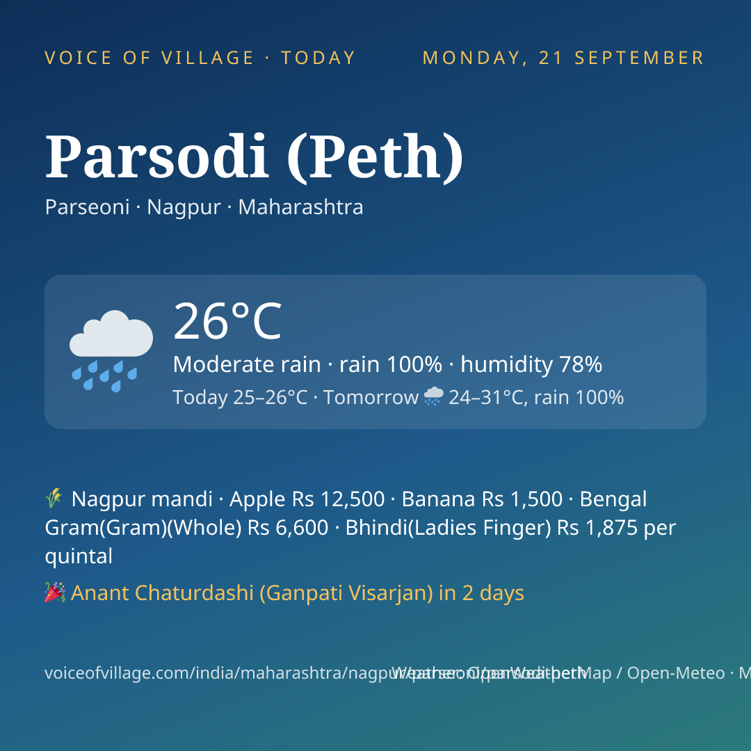 Parsodi (Peth) today