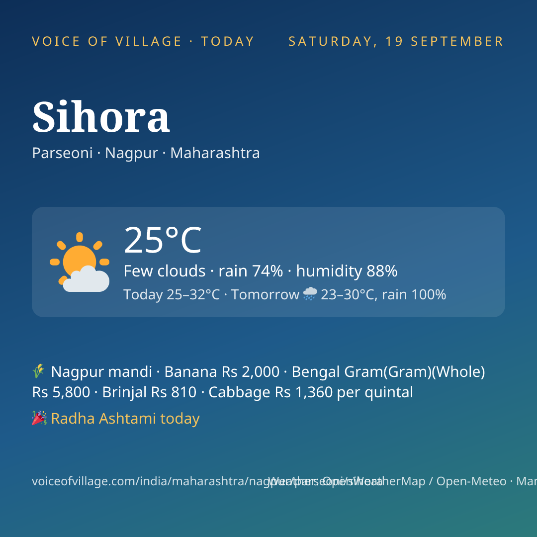 Sihora today