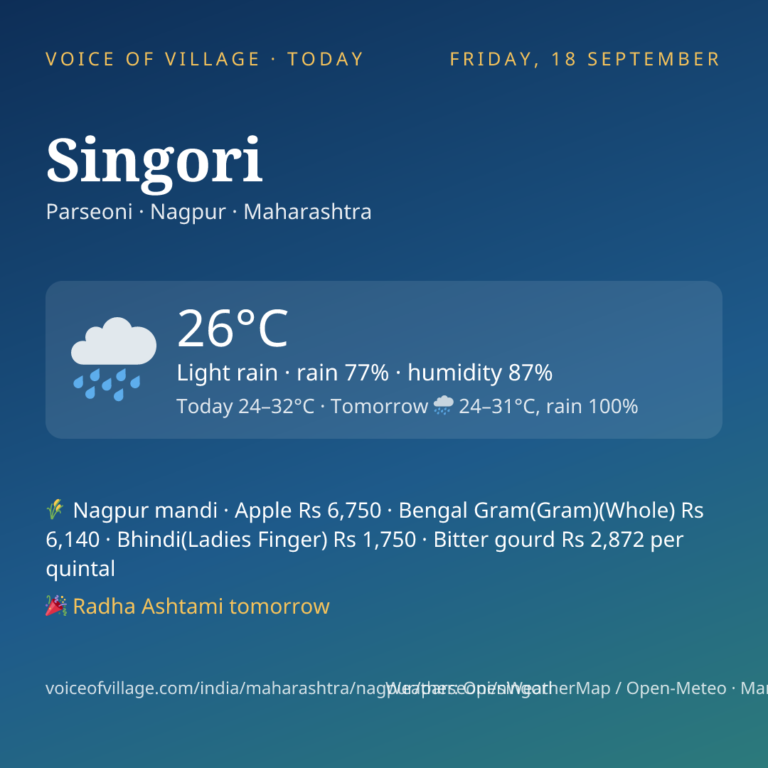 Singori today