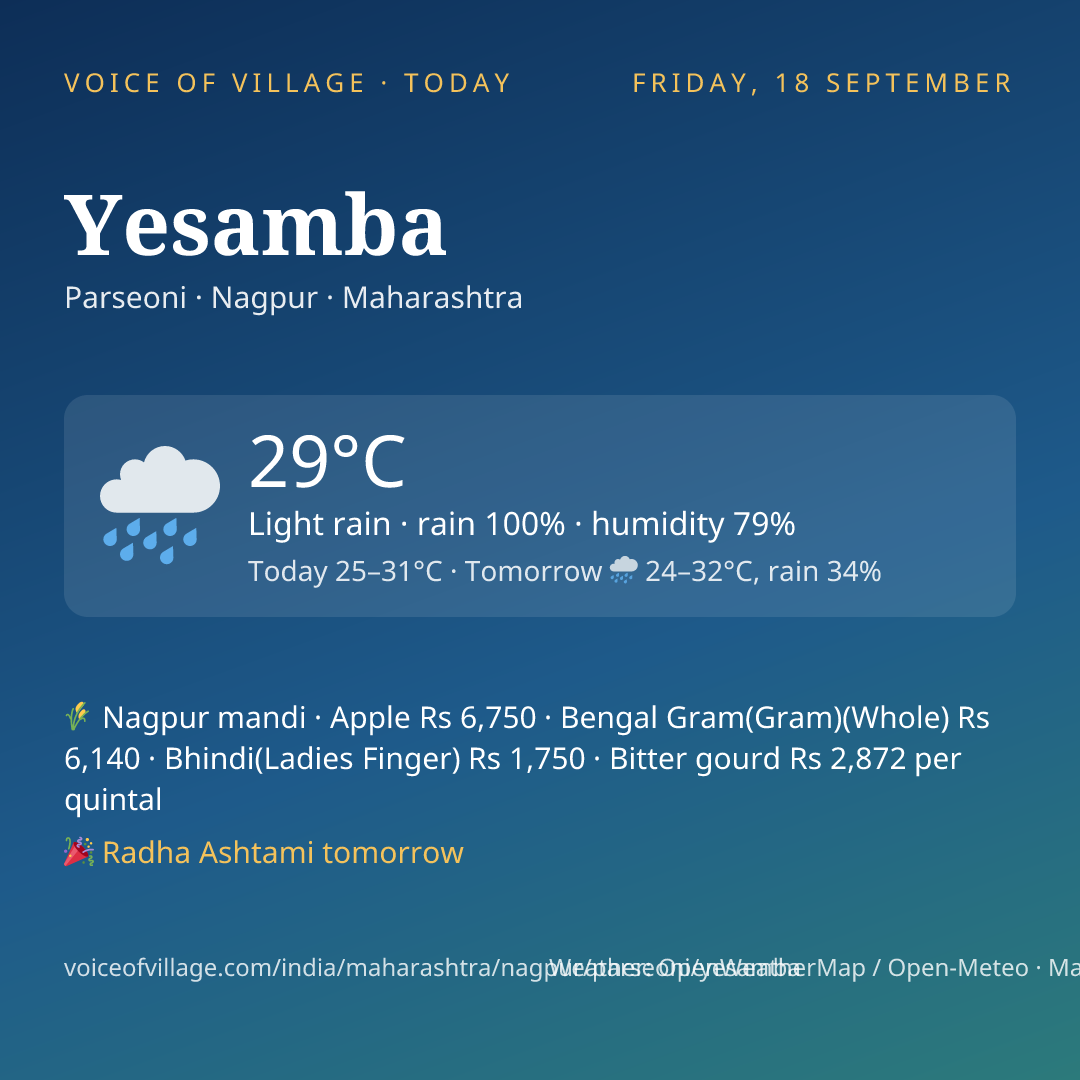 Yesamba today