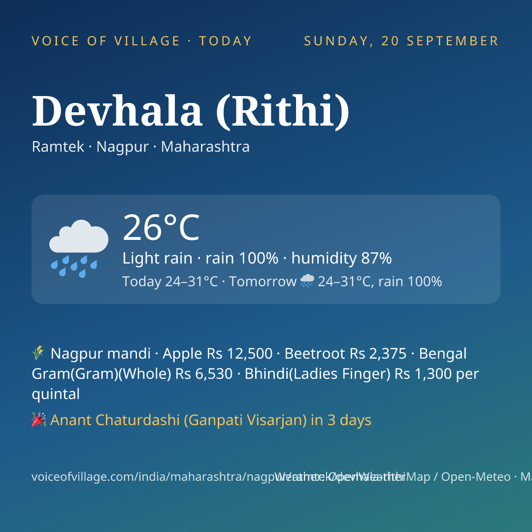 Devhala (Rithi) today