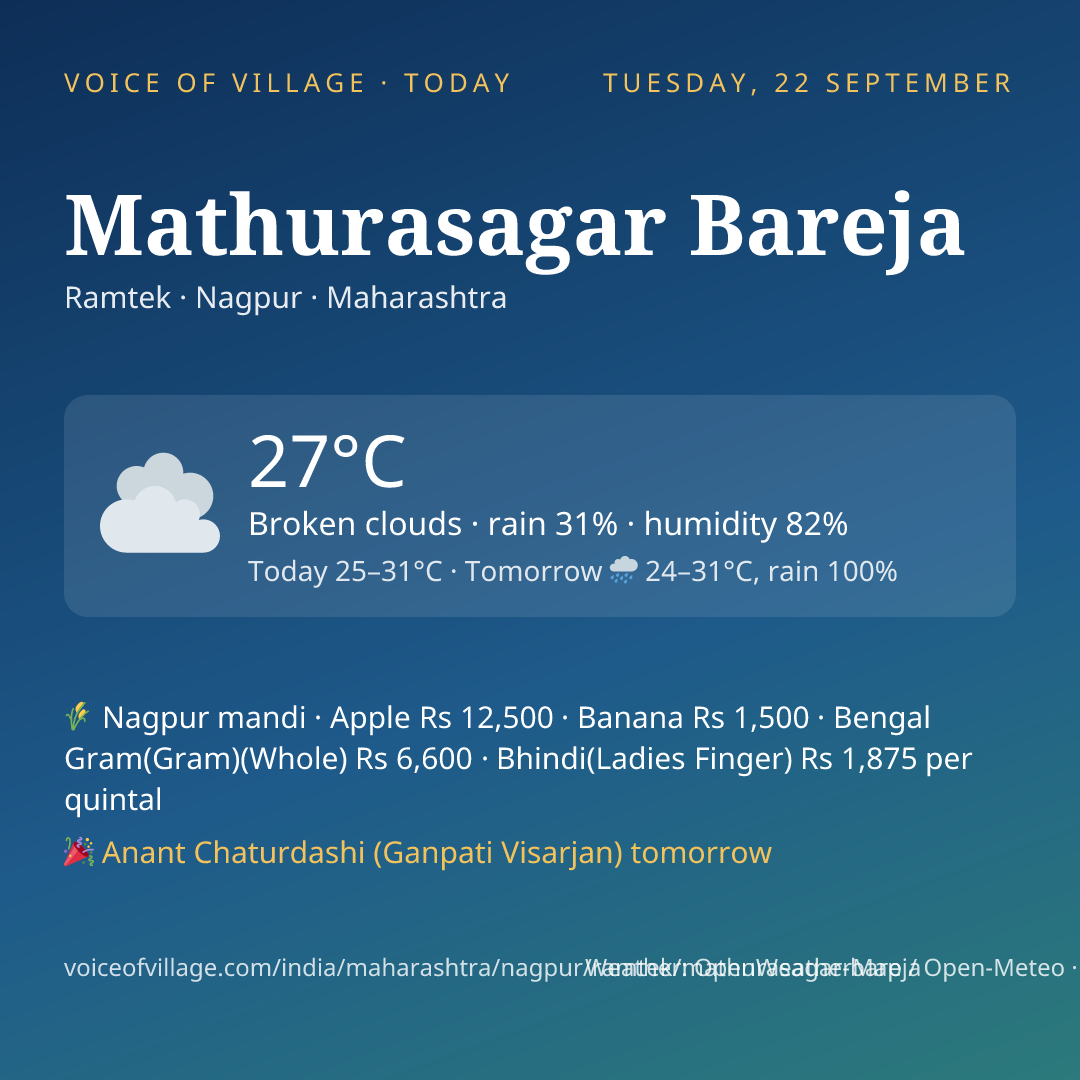 Mathurasagar Bareja today