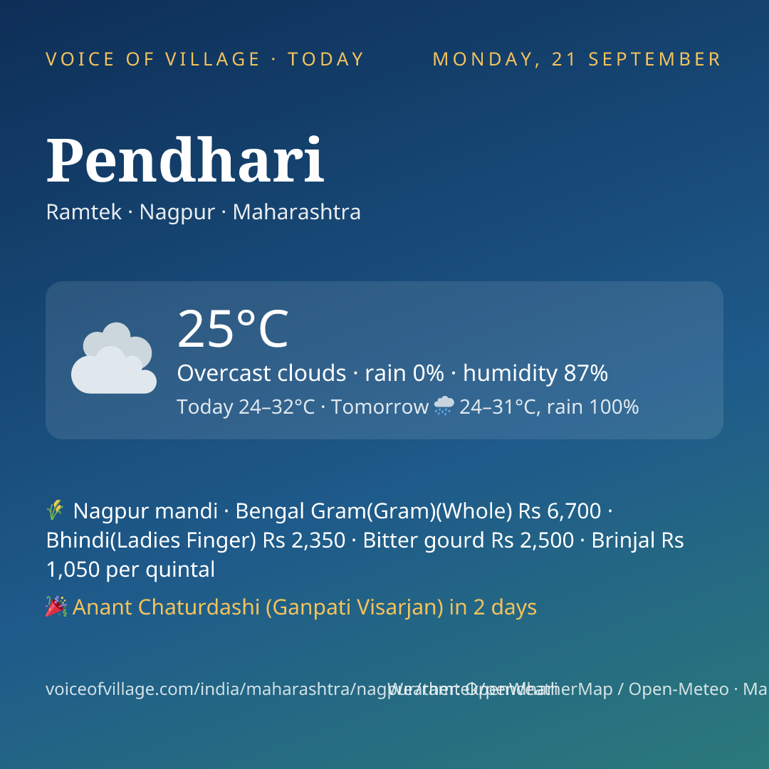Pendhari today