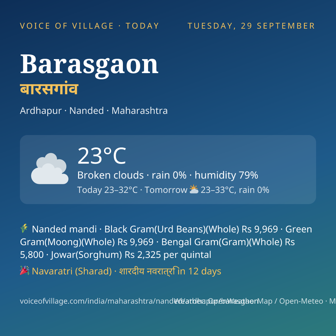 Barasgaon today