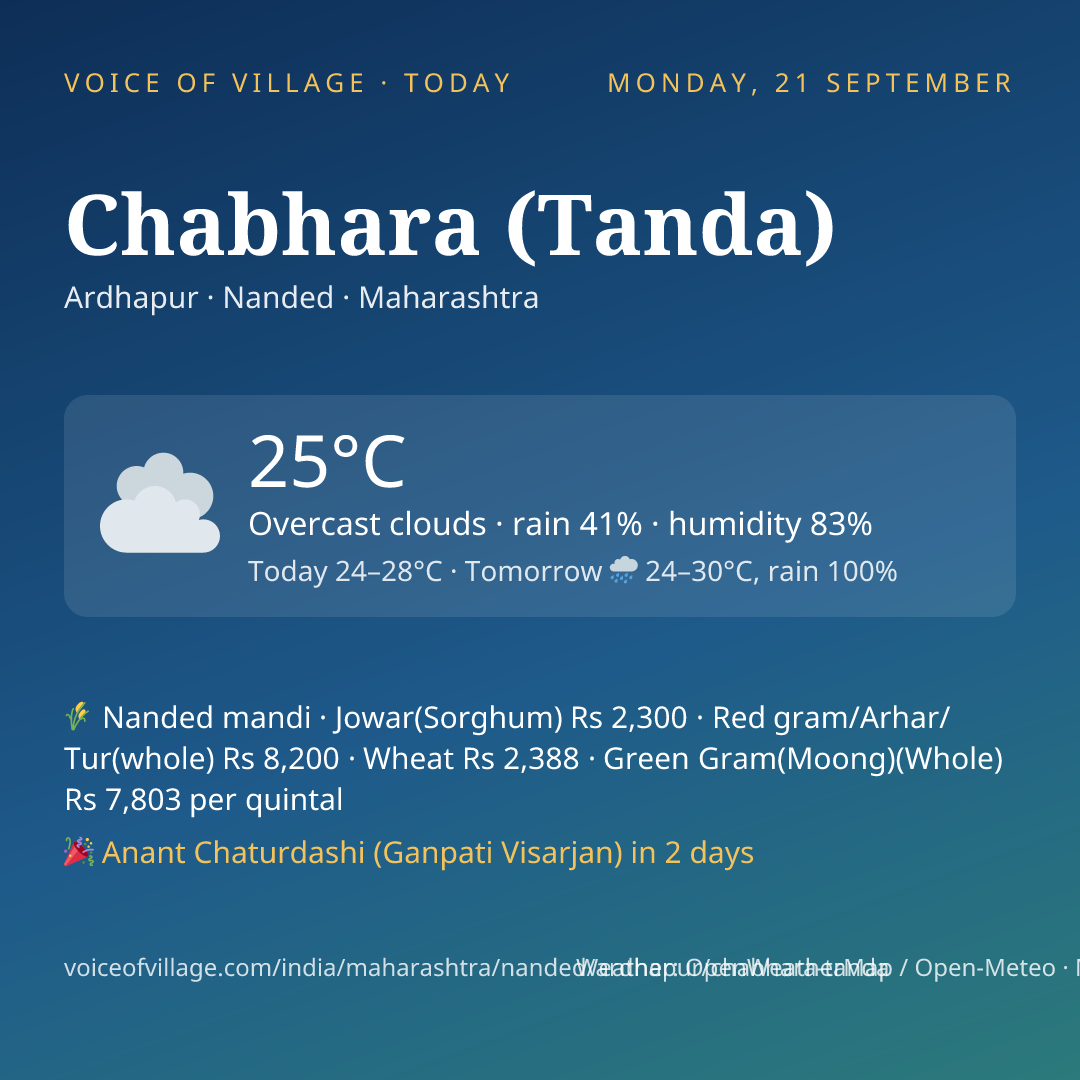 Chabhara (Tanda) today