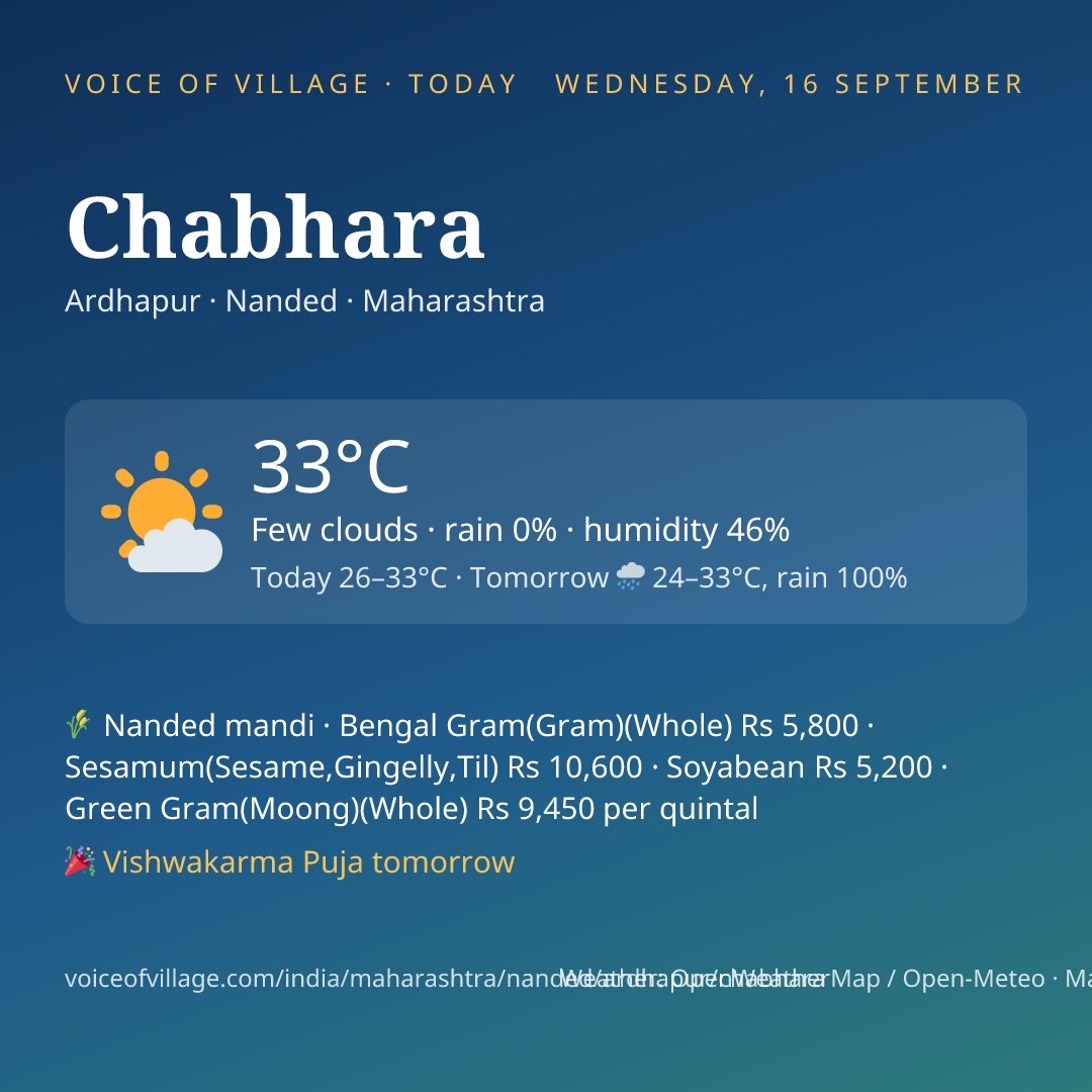 Chabhara today