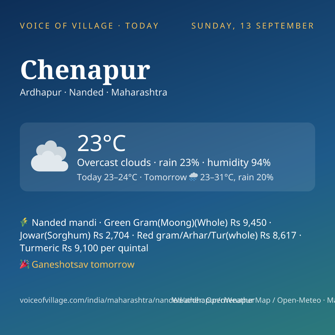 Chenapur today