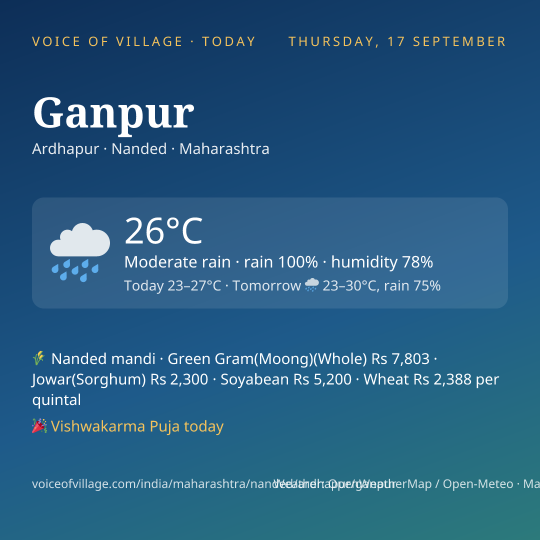 Ganpur today