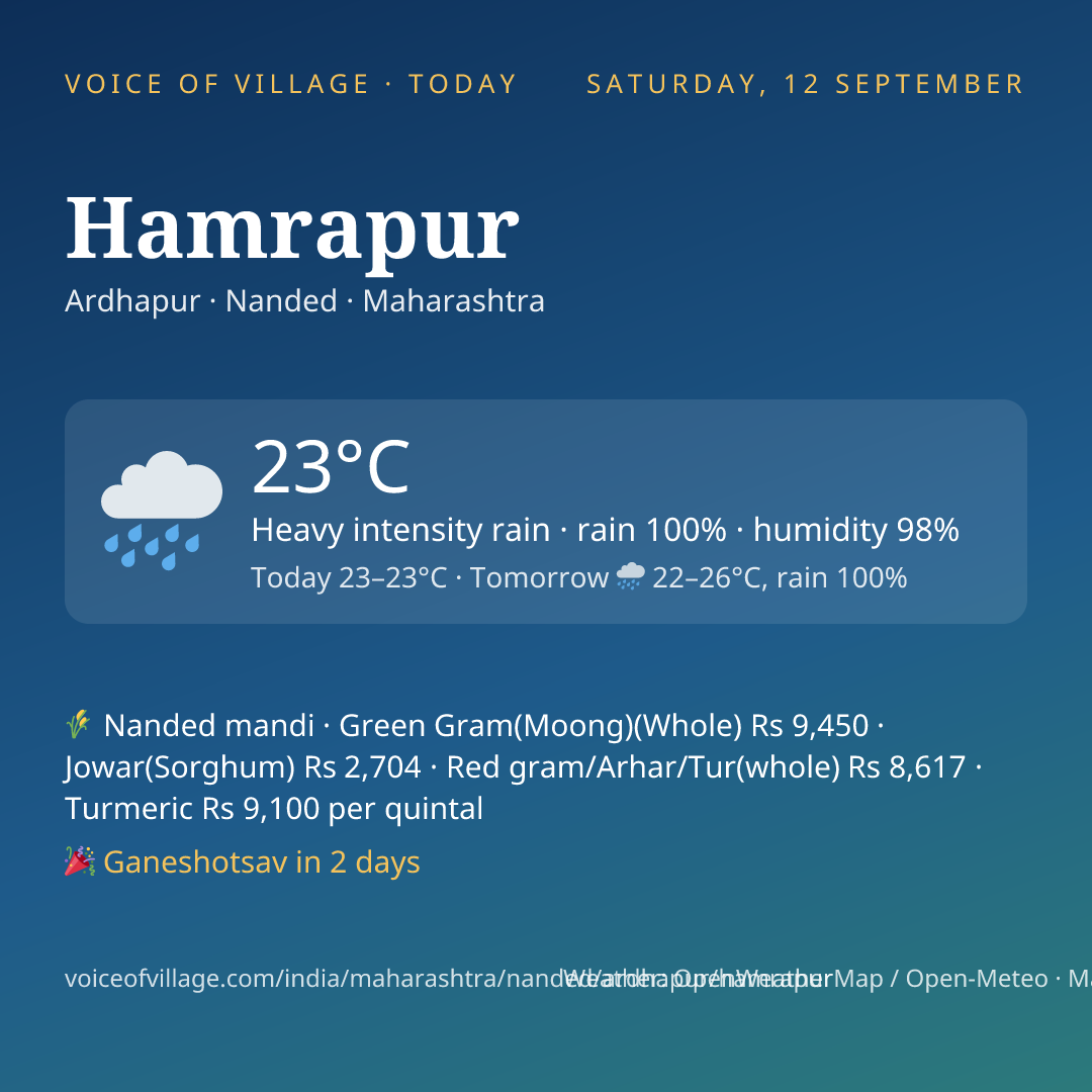 Hamrapur today