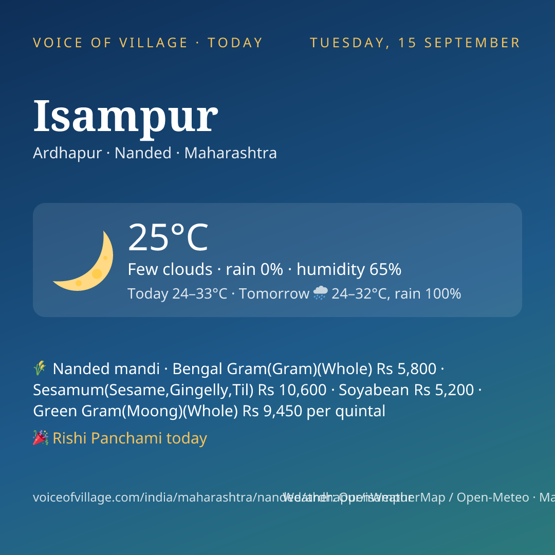 Isampur today