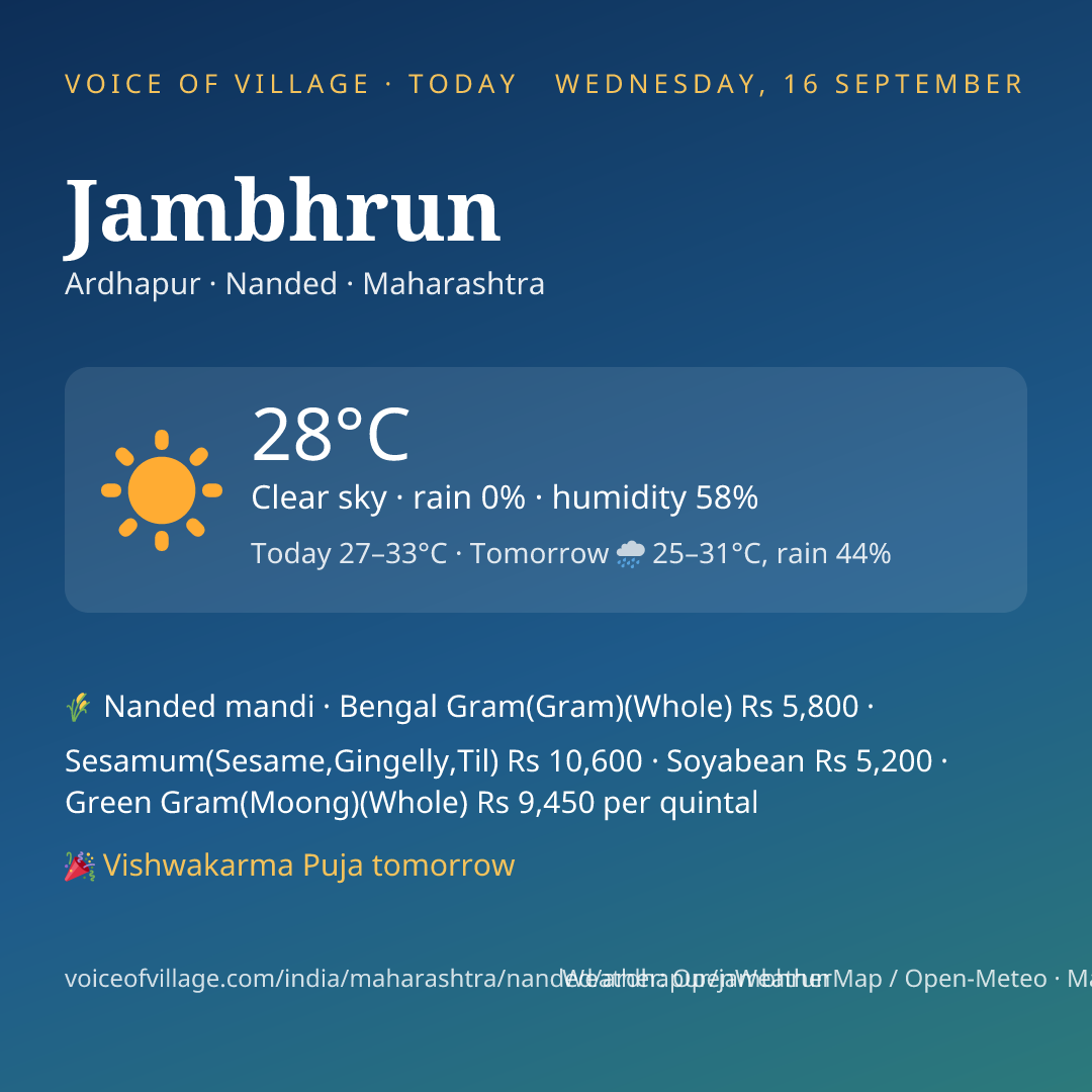 Jambhrun today