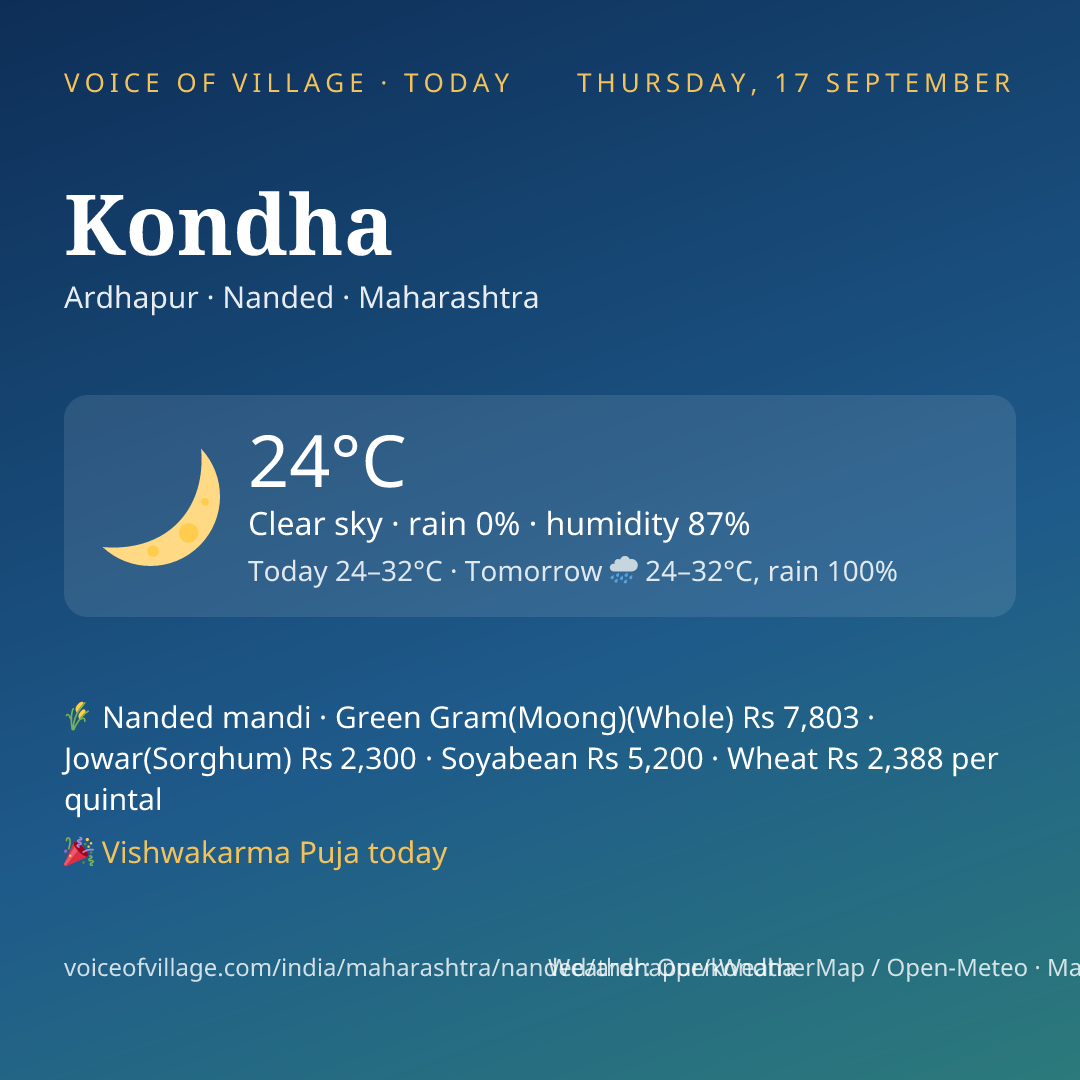 Kondha today