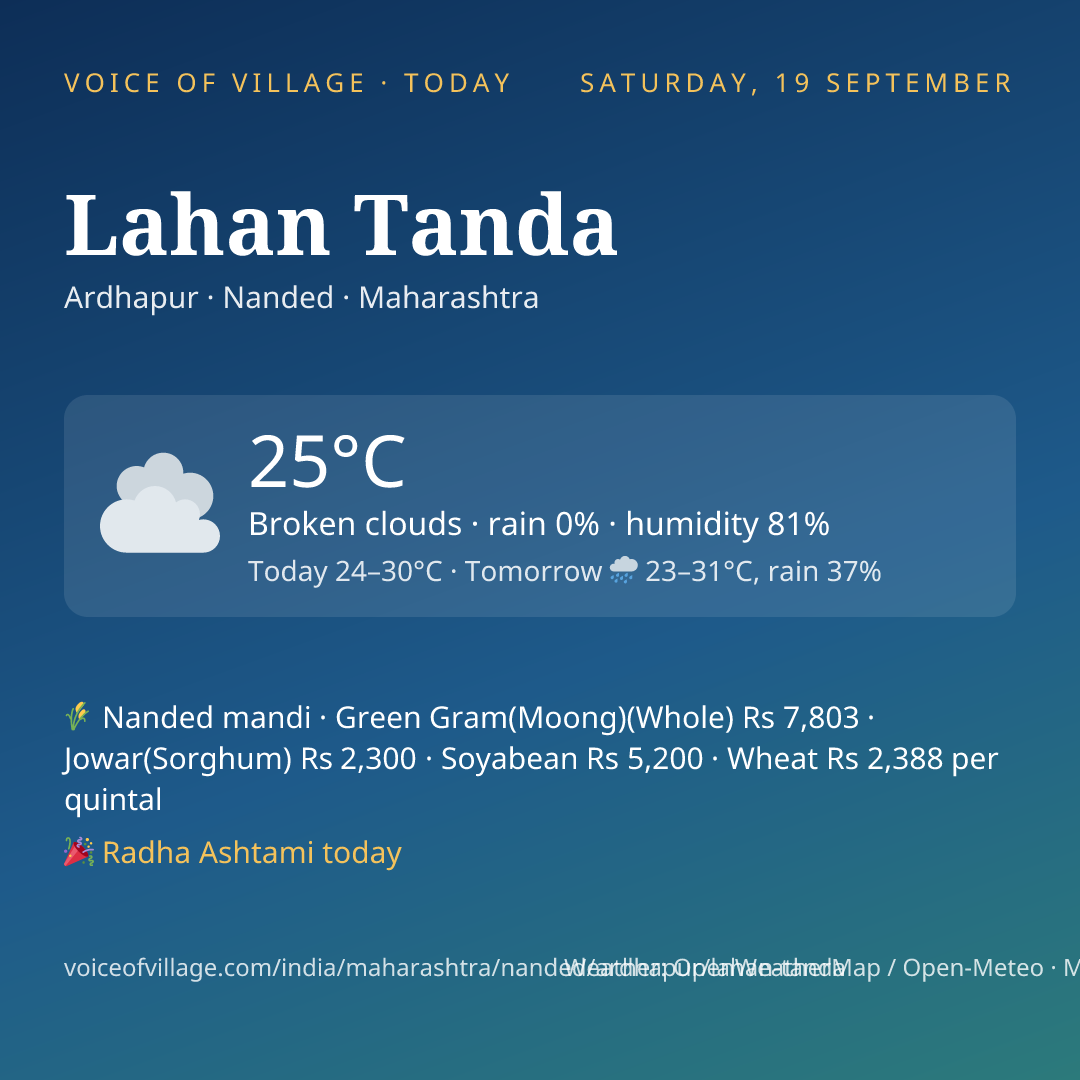 Lahan Tanda today