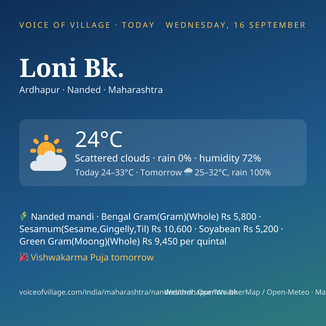 Loni Bk. today