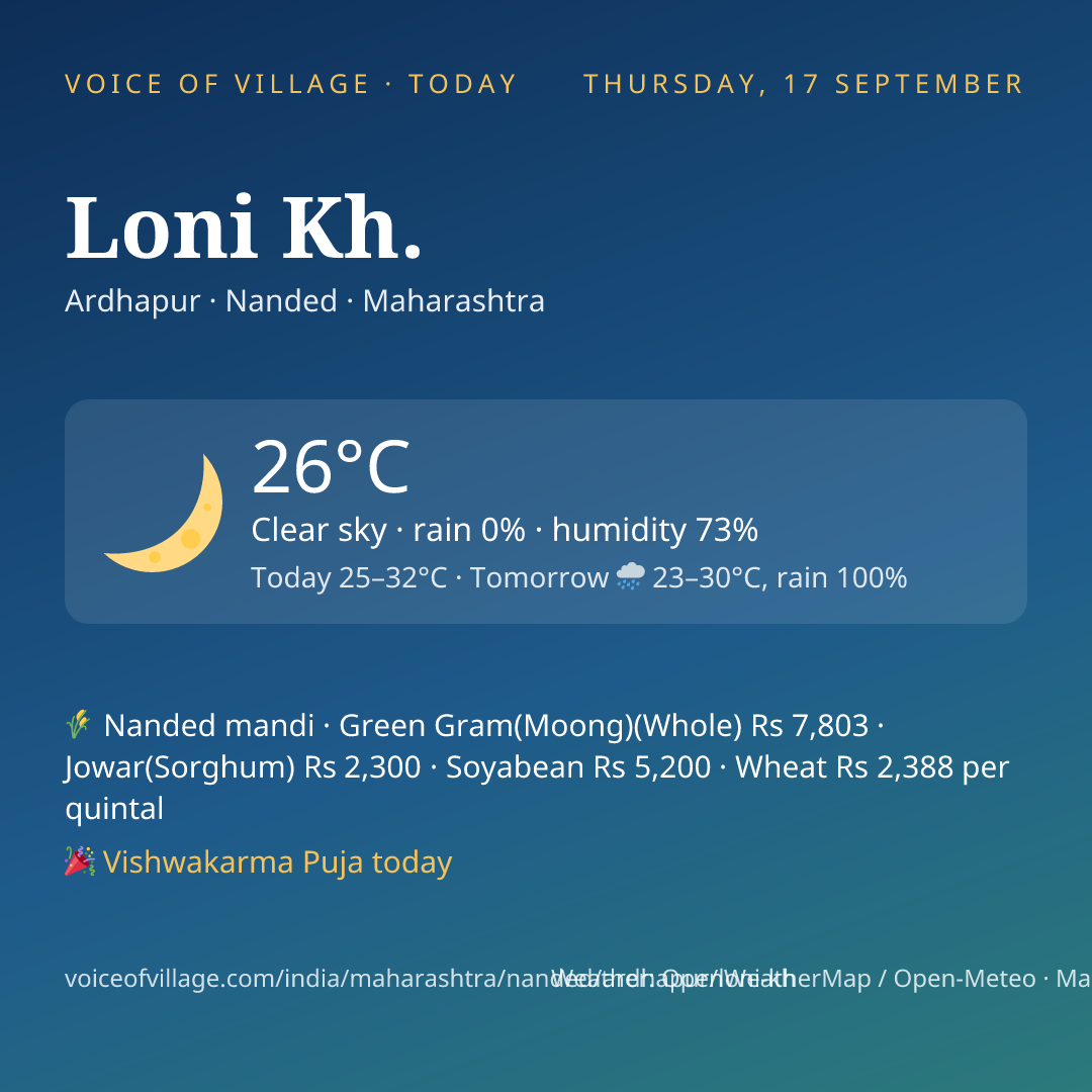 Loni Kh. today
