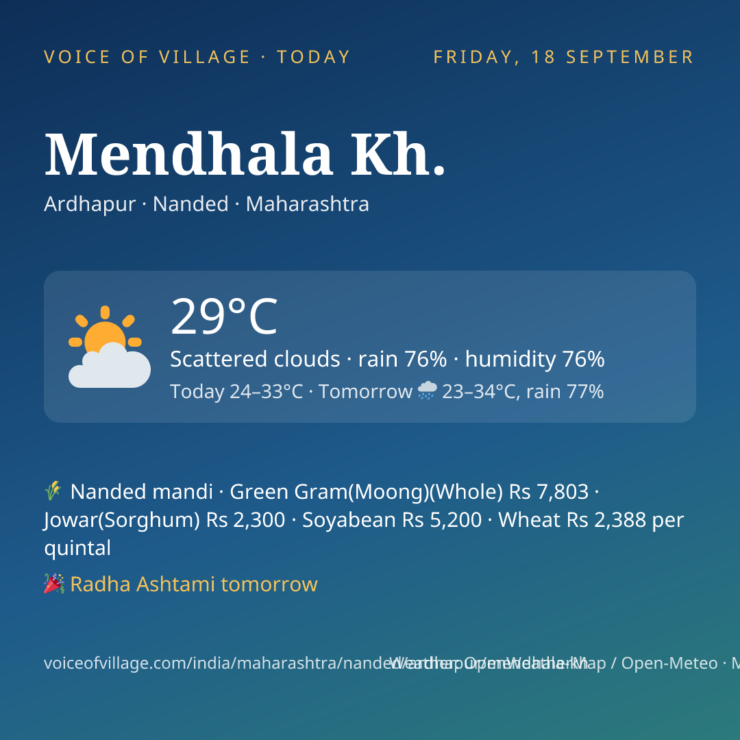 Mendhala Kh. today