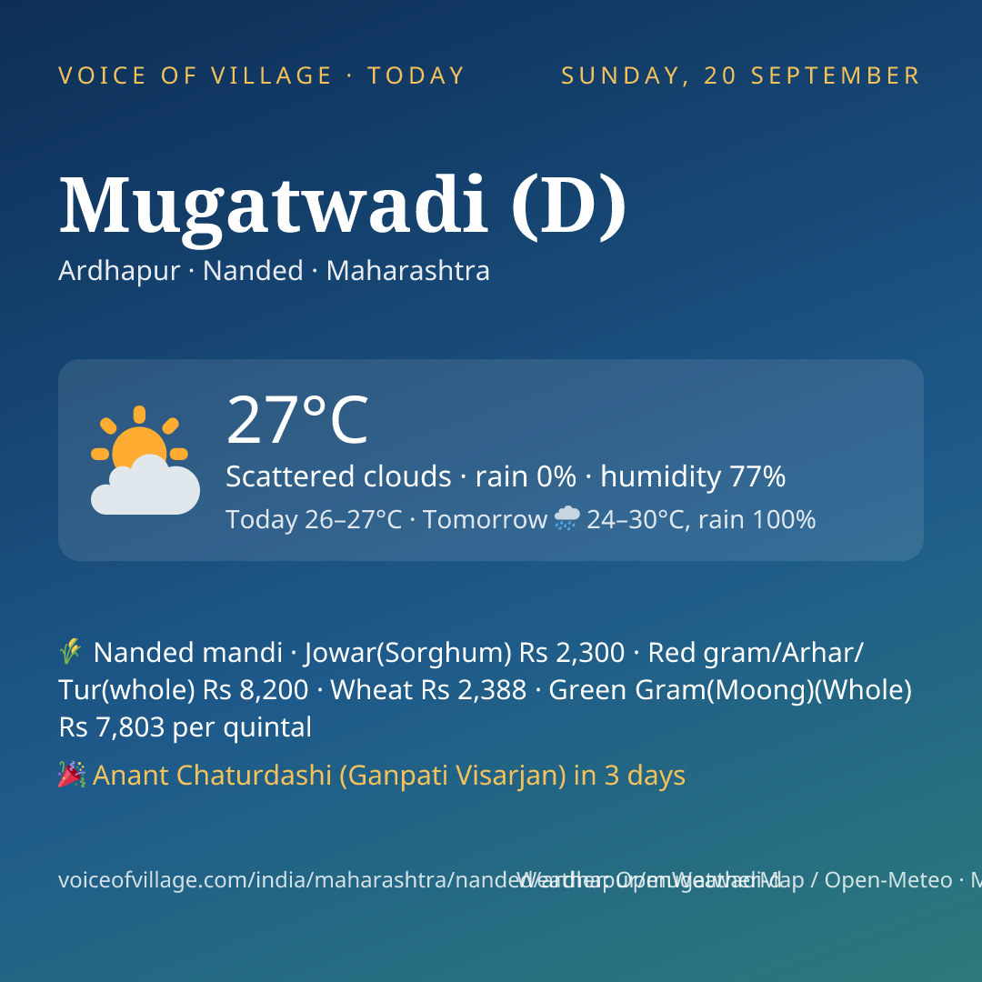 Mugatwadi (D) today