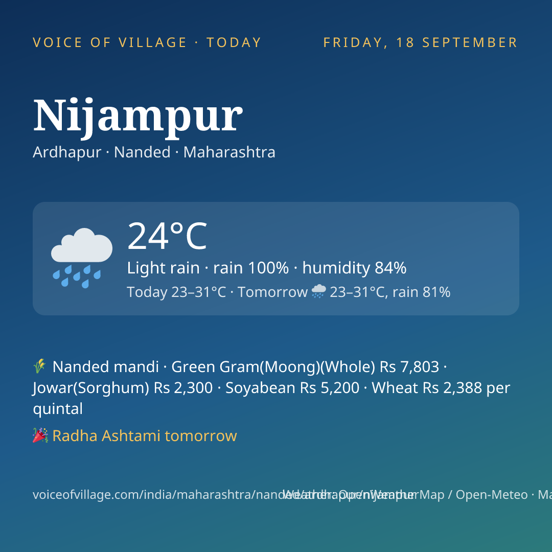 Nijampur today
