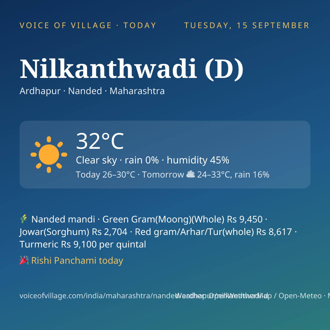 Nilkanthwadi (D) today