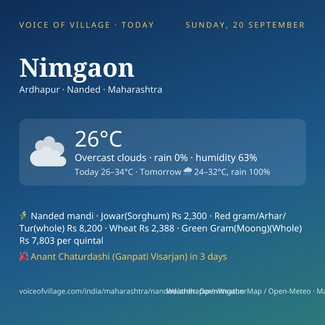 Nimgaon today