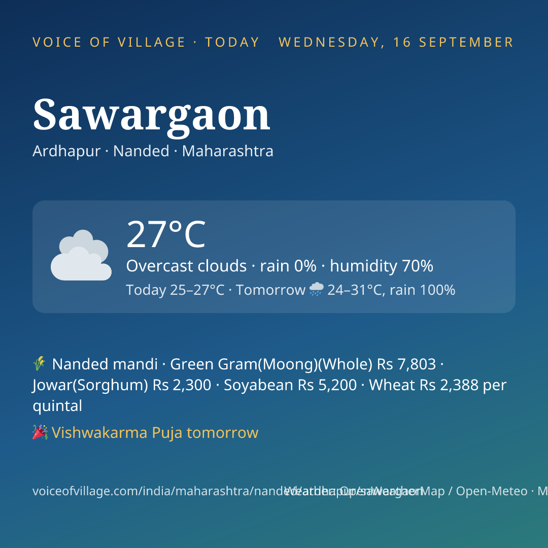 Sawargaon today