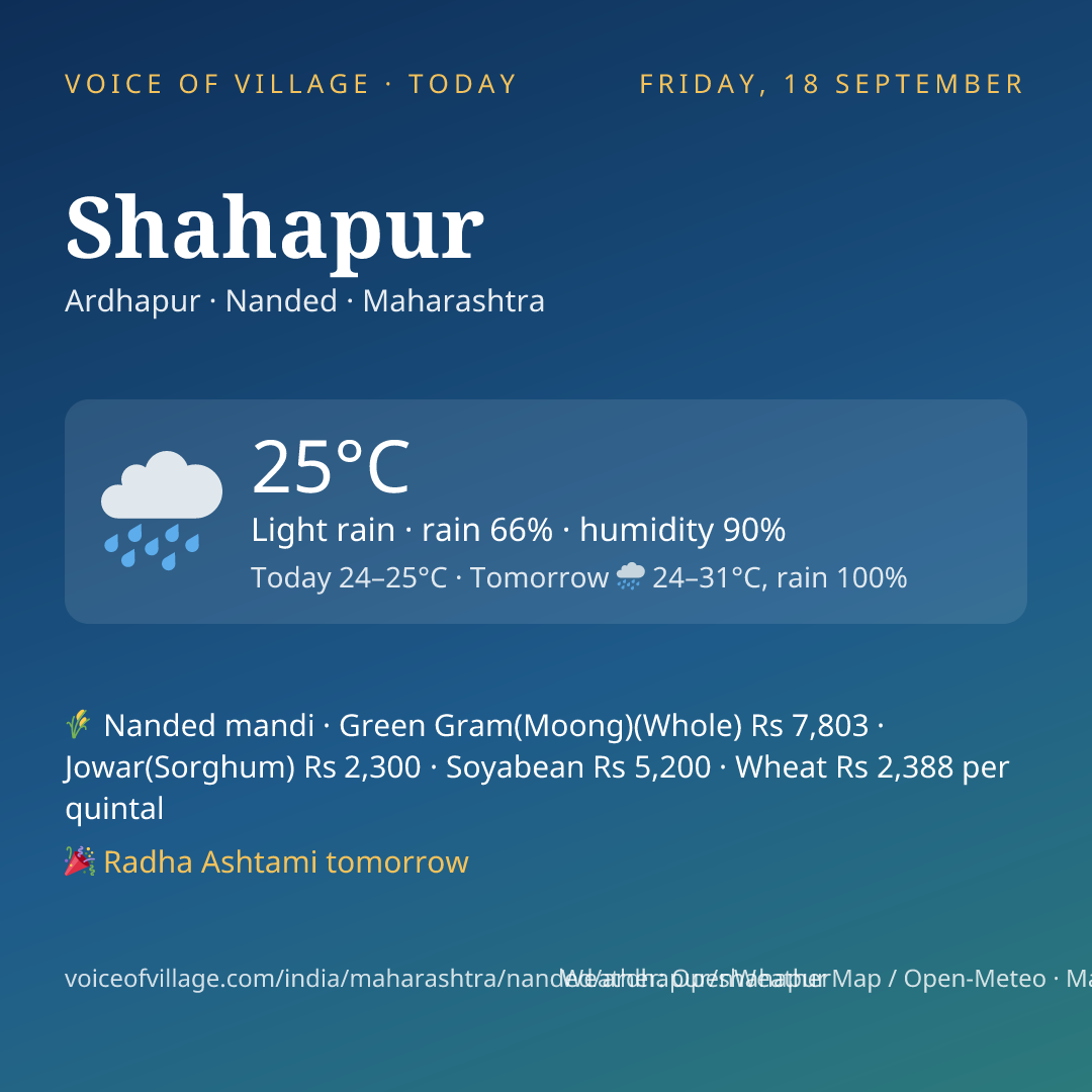 Shahapur today