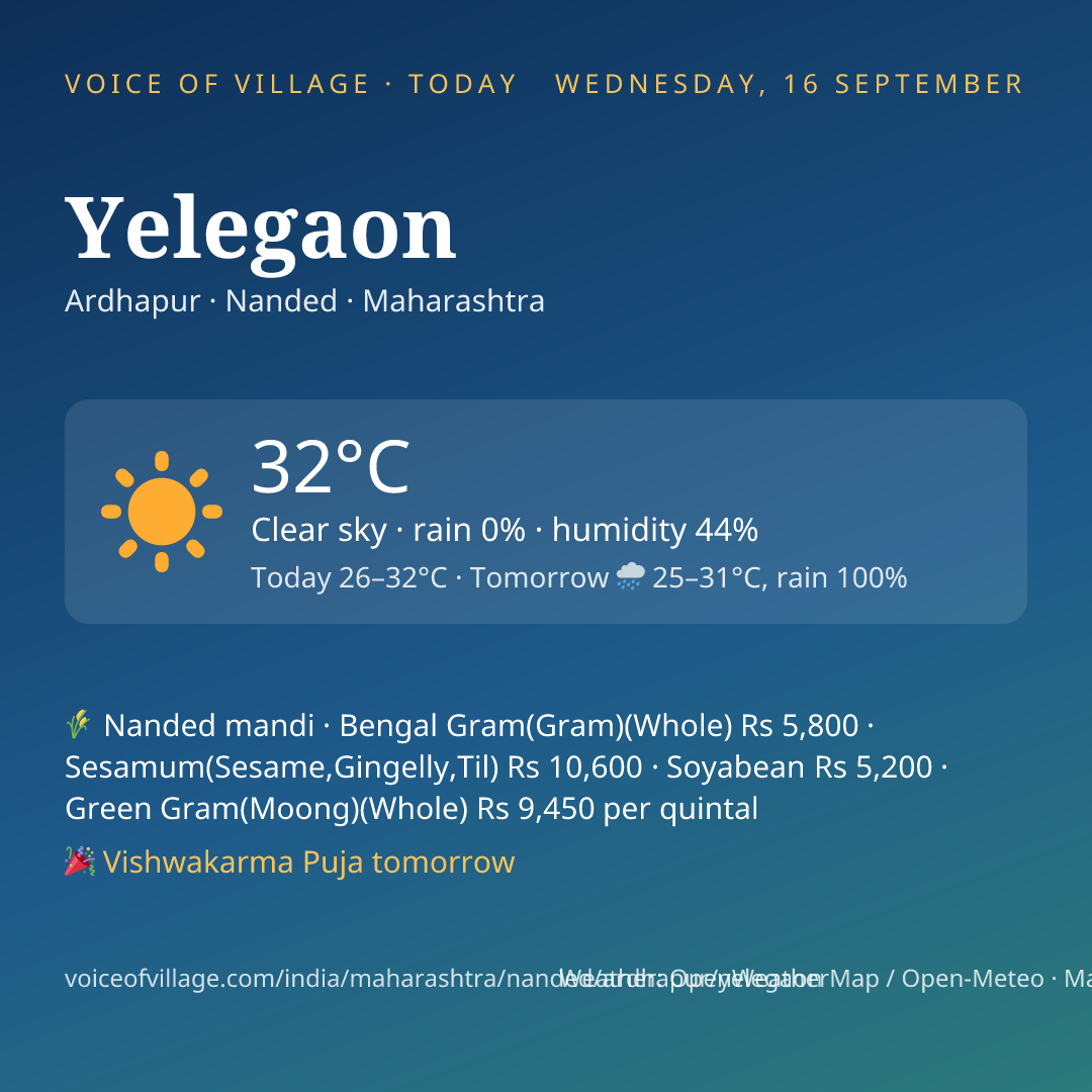 Yelegaon today