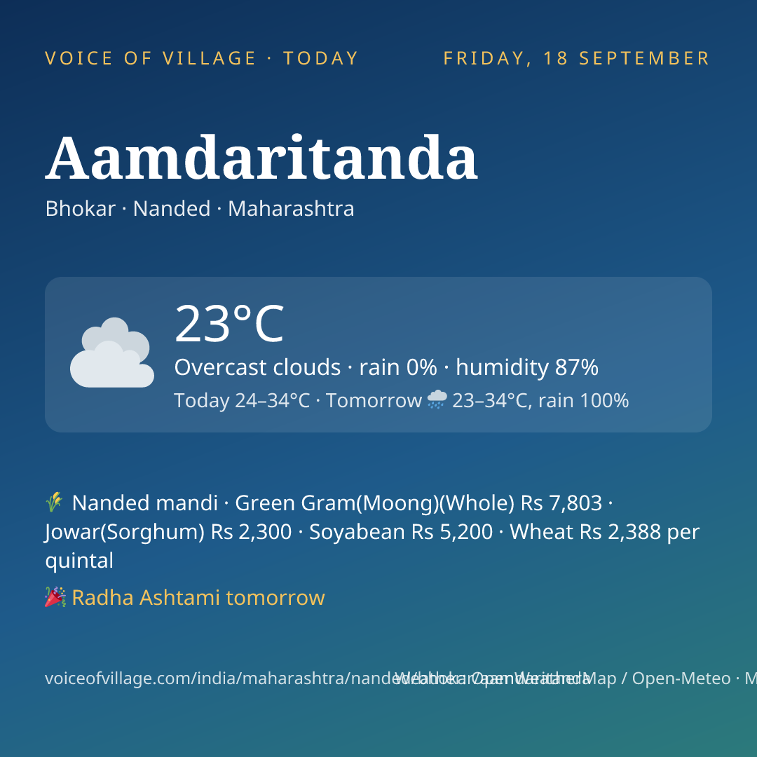 Aamdaritanda today