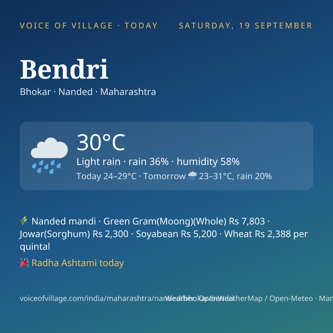Bendri today